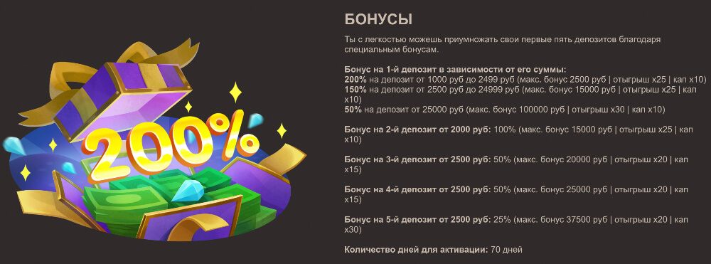 Joycasino бездепозитный бонус